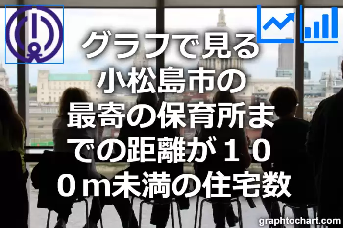 グラフで見る小松島市の最寄の保育所までの距離が１００ｍ未満の住宅数は多い？少い？(推移グラフと比較)