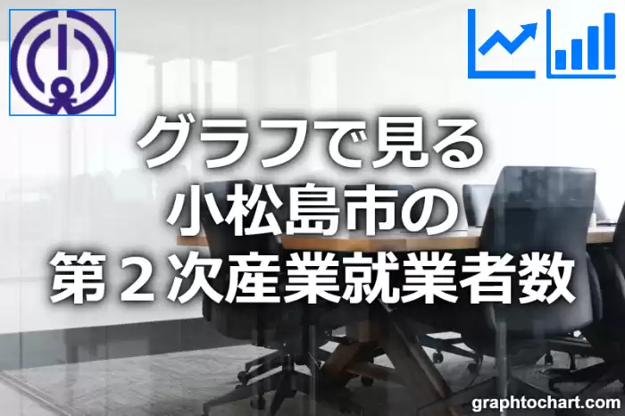 グラフで見る小松島市の第２次産業就業者数は多い？少い？(推移グラフと比較)
