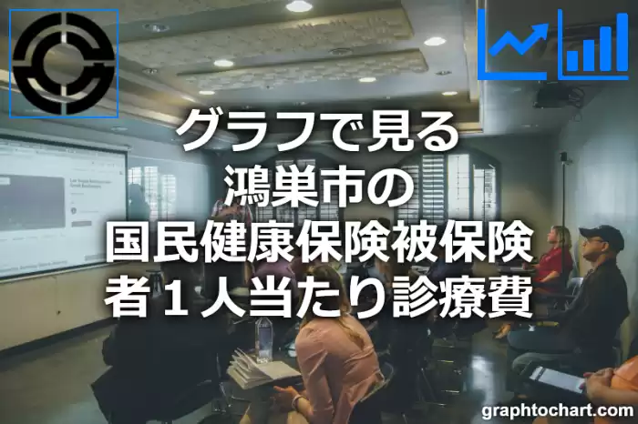 グラフで見る鴻巣市の１人当たりの国民健康保険被保険者診療費は高い？低い？(推移グラフと比較)