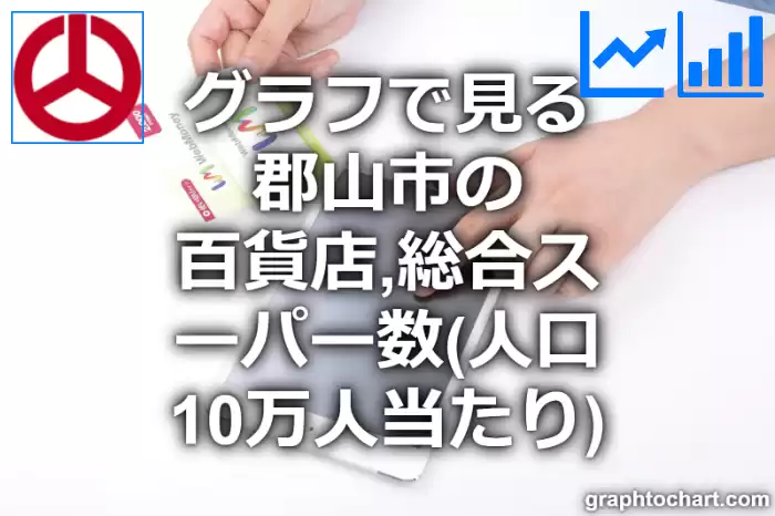 グラフで見る郡山市の百貨店,総合スーパー数（人口10万人当たり）は多い？少い？(推移グラフと比較)