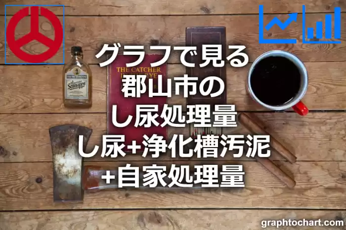 グラフで見る郡山市のし尿処理量（し尿＋浄化槽汚泥＋自家処理量）は高い？低い？(推移グラフと比較)