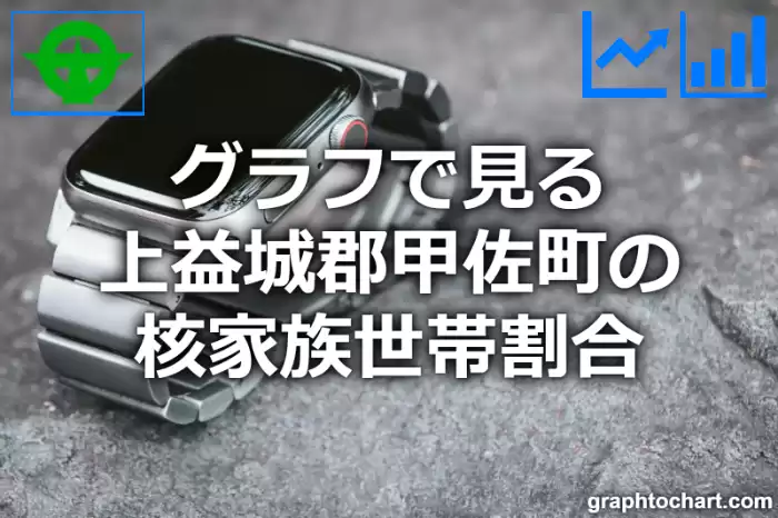 グラフで見る上益城郡甲佐町の核家族世帯割合は高い？低い？(推移グラフと比較)