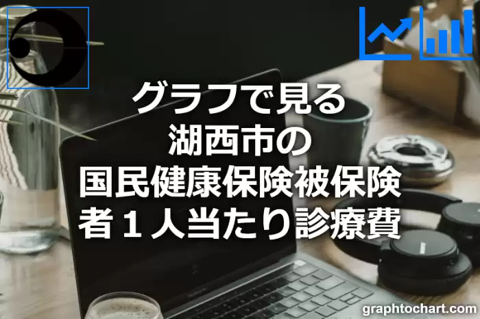 グラフで見る湖西市の１人当たりの国民健康保険被保険者診療費は高い？低い？(推移グラフと比較)