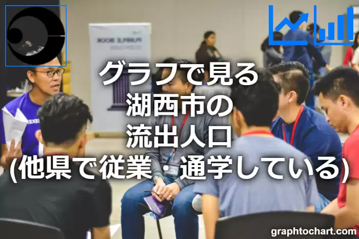 グラフで見る湖西市の流出人口（他県で従業・通学している人口）は多い？少い？(推移グラフと比較)