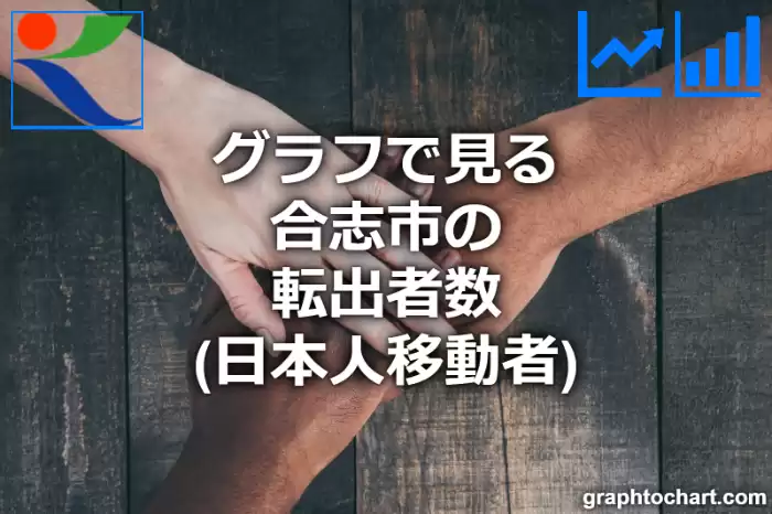 グラフで見る合志市の転出者数（日本人移動者）は多い？少い？(推移グラフと比較)