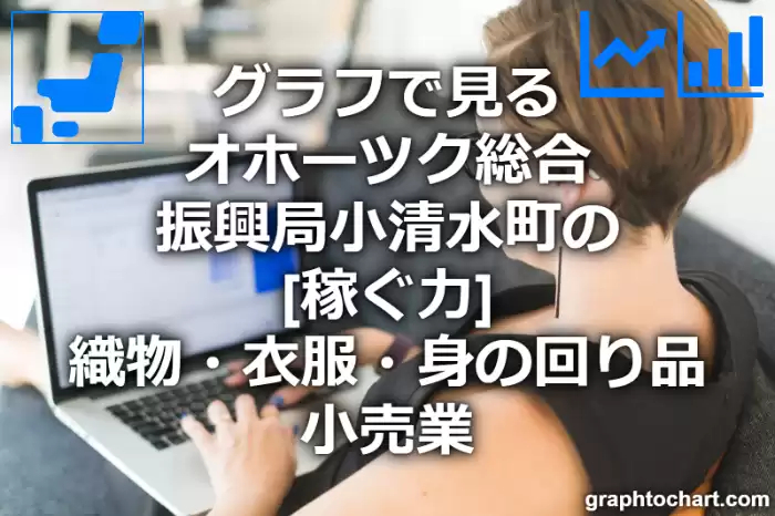 グラフで見るオホーツク総合振興局小清水町の織物・衣服・身の回り品小売業の「稼ぐ力」は高い？低い？(推移グラフと比較)