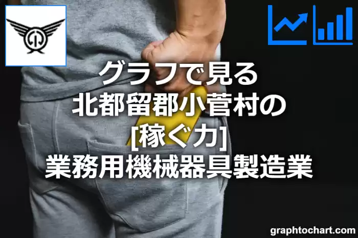 グラフで見る北都留郡小菅村の業務用機械器具製造業の「稼ぐ力」は高い？低い？(推移グラフと比較)