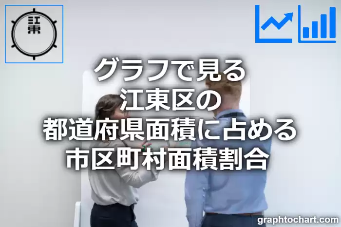 グラフで見る江東区の都道府県面積に占める市区町村面積割合 は高い？低い？(推移グラフと比較)