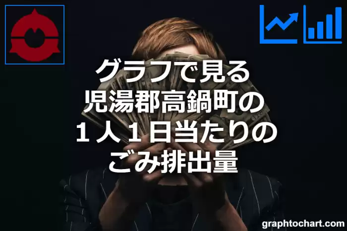 グラフで見る児湯郡高鍋町の１人１日当たりのごみ排出量は高い？低い？(推移グラフと比較)