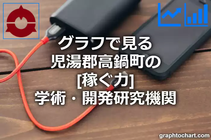 グラフで見る児湯郡高鍋町の学術・開発研究機関の「稼ぐ力」は高い？低い？(推移グラフと比較)