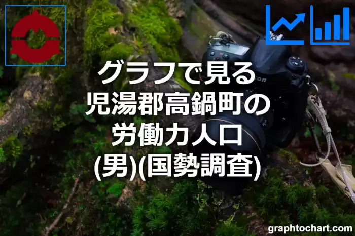 グラフで見る児湯郡高鍋町の労働力人口（男）は多い？少い？(推移グラフと比較)