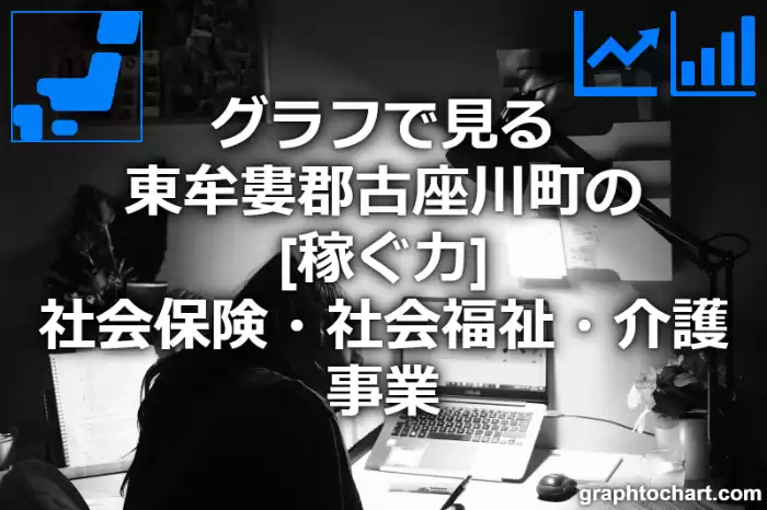 グラフで見る東牟婁郡古座川町の社会保険・社会福祉・介護事業の「稼ぐ力」は高い？低い？(推移グラフと比較)