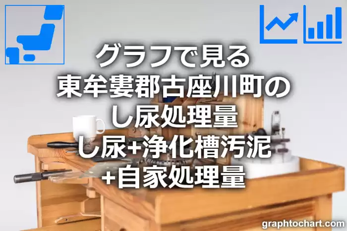 グラフで見る東牟婁郡古座川町のし尿処理量（し尿＋浄化槽汚泥＋自家処理量）は高い？低い？(推移グラフと比較)