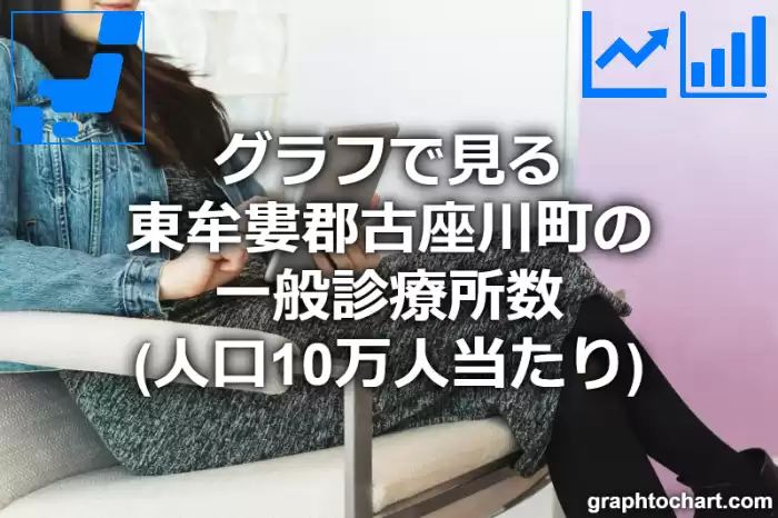 グラフで見る東牟婁郡古座川町の一般診療所数（人口10万人当たり）は多い？少い？(推移グラフと比較)