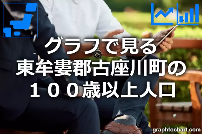 グラフで見る東牟婁郡古座川町の１００歳以上人口は多い？少い？(推移グラフと比較)
