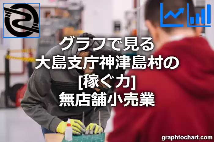 グラフで見る大島支庁神津島村の無店舗小売業の「稼ぐ力」は高い？低い？(推移グラフと比較)