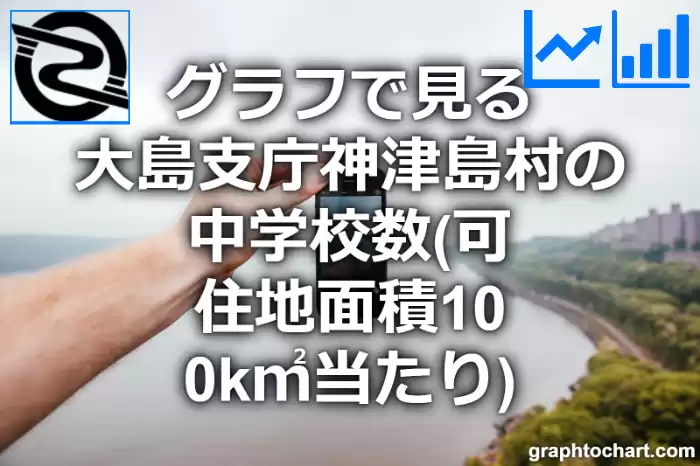 グラフで見る大島支庁神津島村の中学校数（可住地面積100k㎡当たり）は多い？少い？(推移グラフと比較)