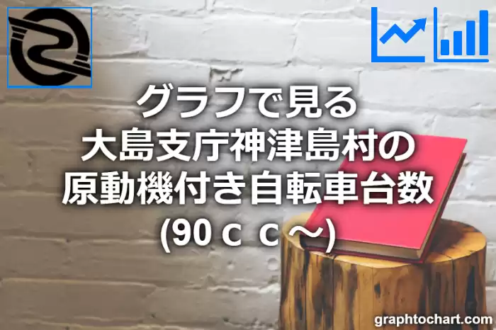 グラフで見る大島支庁神津島村の原動機付き自転車台数（90ｃｃ～）は多い？少い？(推移グラフと比較)