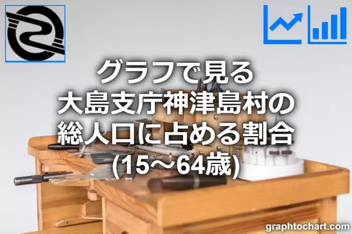 グラフで見る大島支庁神津島村の生産年齢人口に占める割合（15～64歳）は高い？低い？(推移グラフと比較)