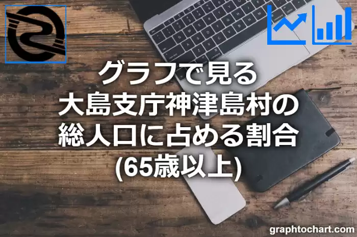 グラフで見る大島支庁神津島村の高齢者人口の割合は高い？低い？(推移グラフと比較)