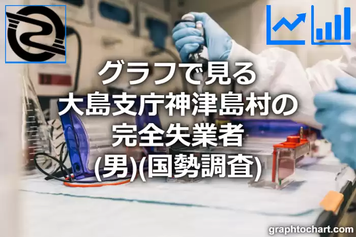 グラフで見る大島支庁神津島村の完全失業者（男）は多い？少い？(推移グラフと比較)