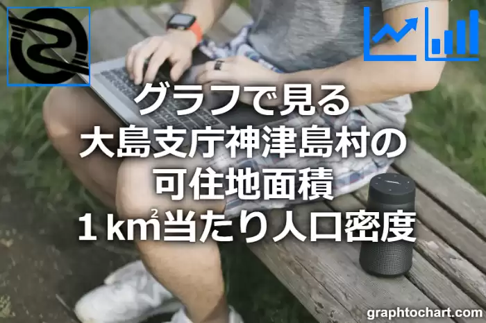 グラフで見る大島支庁神津島村の可住地面積１k㎡当たり人口密度は多い？少い？(推移グラフと比較)