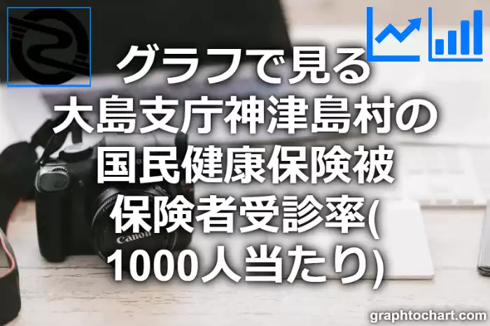 グラフで見る大島支庁神津島村の国民健康保険被保険者受診率（1000人当たり）は高い？低い？(推移グラフと比較)