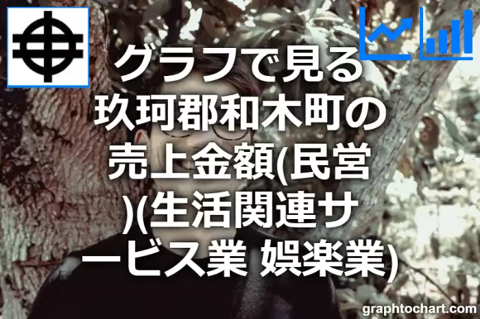 グラフで見る玖珂郡和木町の生活関連サービス業，娯楽業の売上金額（民営）は高い？低い？(推移グラフと比較)