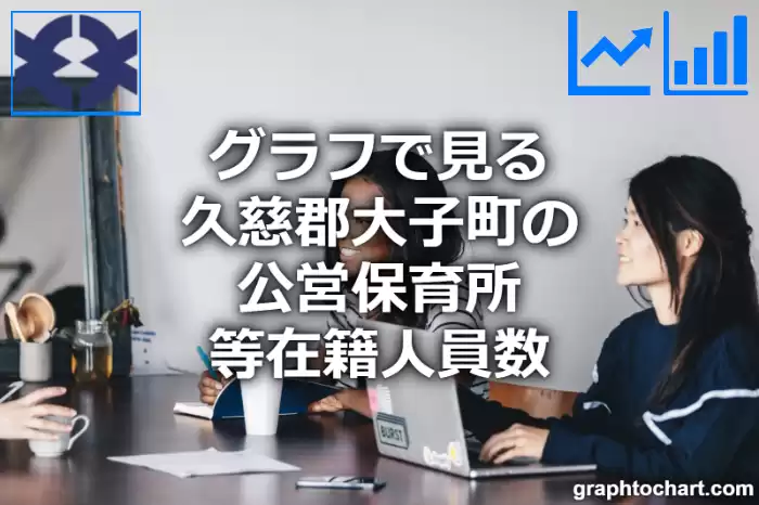 グラフで見る久慈郡大子町の公営保育所等在籍人員数は多い？少い？(推移グラフと比較)