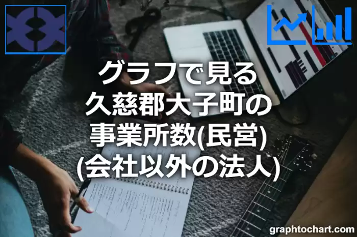 グラフで見る久慈郡大子町の事業所数（民営）（会社以外の法人）は多い？少い？(推移グラフと比較)