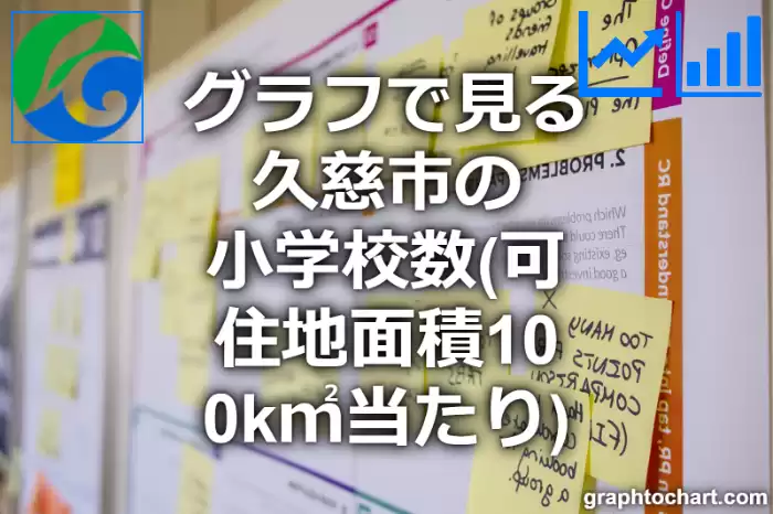 グラフで見る久慈市の小学校数（可住地面積100k㎡当たり）は多い？少い？(推移グラフと比較)