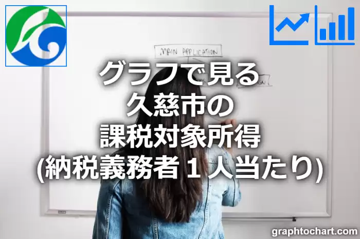 グラフで見る久慈市の課税対象所得（納税義務者１人当たり）は高い？低い？(推移グラフと比較)