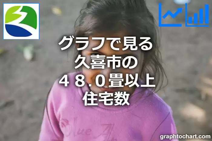 グラフで見る久喜市の４８.０畳以上住宅数は多い？少い？(推移グラフと比較)