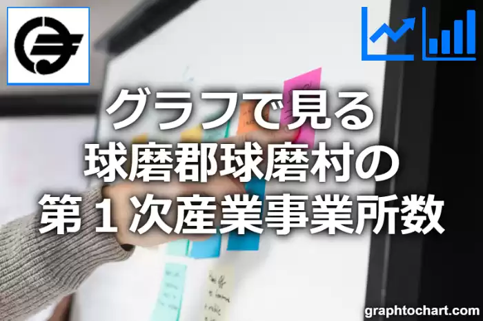 グラフで見る球磨郡球磨村の第１次産業事業所数は多い？少い？(推移グラフと比較)