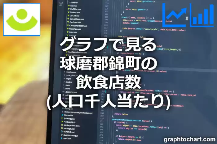 グラフで見る球磨郡錦町の飲食店数（人口千人当たり）は多い？少い？(推移グラフと比較)