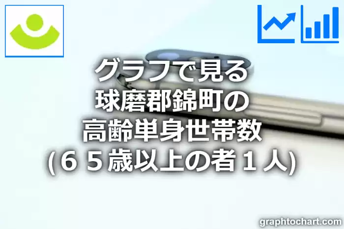 グラフで見る球磨郡錦町の高齢単身世帯数（６５歳以上の者１人）は多い？少い？(推移グラフと比較)