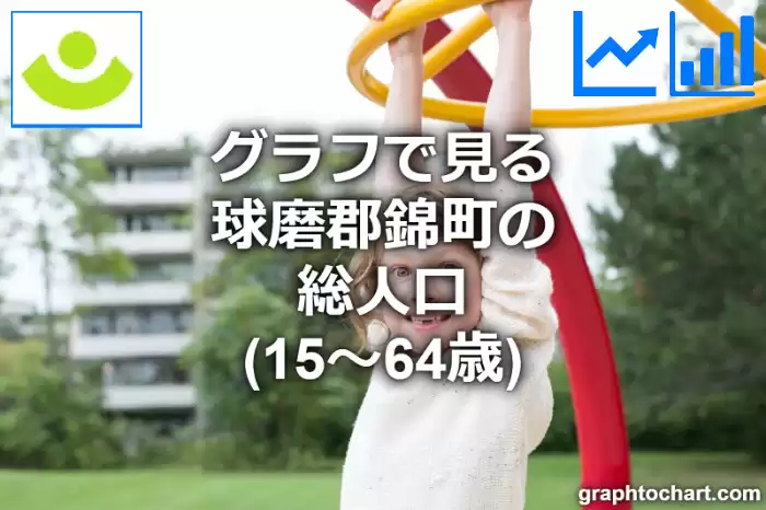 グラフで見る球磨郡錦町の生産年齢人口（15～64歳）は多い？少い？(推移グラフと比較)
