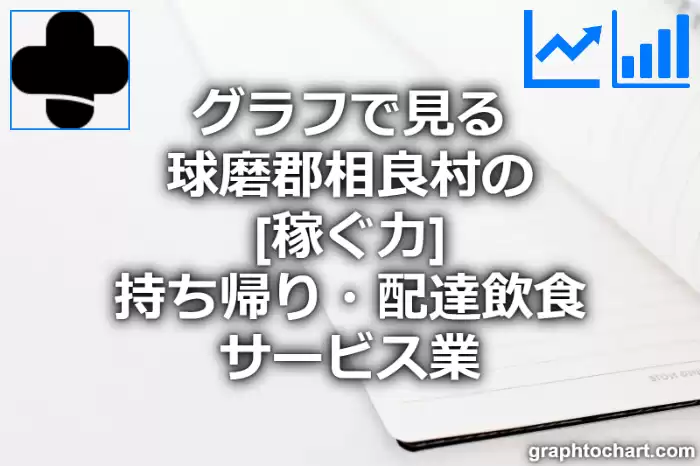 グラフで見る球磨郡相良村の持ち帰り・配達飲食サービス業の「稼ぐ力」は高い？低い？(推移グラフと比較)