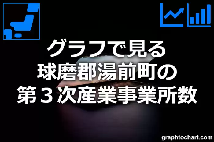 グラフで見る球磨郡湯前町の第３次産業事業所数は多い？少い？(推移グラフと比較)