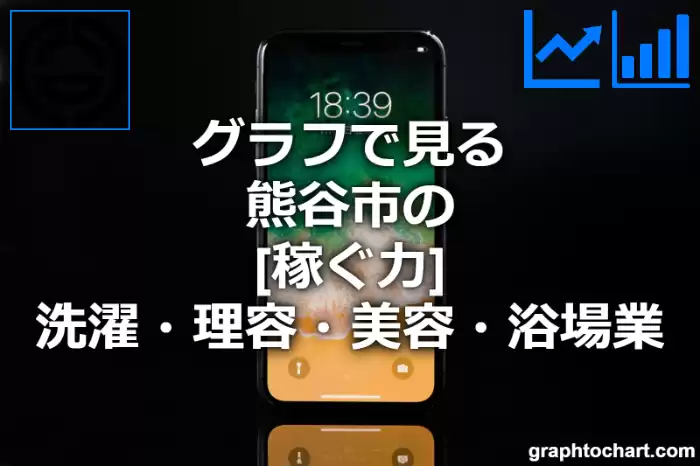 グラフで見る熊谷市の洗濯・理容・美容・浴場業の「稼ぐ力」は高い？低い？(推移グラフと比較)