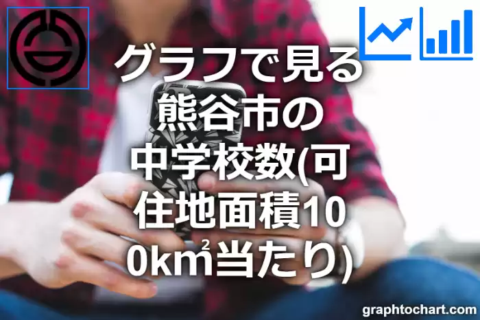 グラフで見る熊谷市の中学校数（可住地面積100k㎡当たり）は多い？少い？(推移グラフと比較)