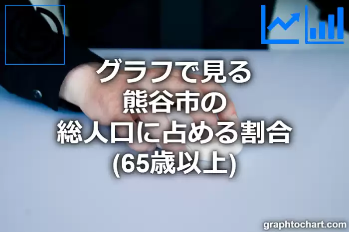 グラフで見る熊谷市の高齢者人口の割合は高い？低い？(推移グラフと比較)