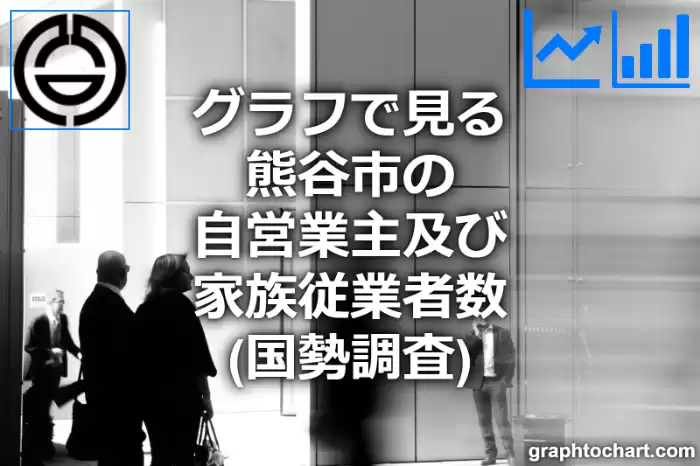 グラフで見る熊谷市の自営業主及び家族従業者数は多い？少い？(推移グラフと比較)