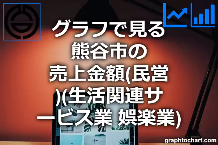 グラフで見る熊谷市の生活関連サービス業，娯楽業の売上金額（民営）は高い？低い？(推移グラフと比較)