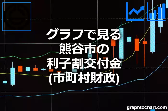 グラフで見る熊谷市の利子割交付金は高い？低い？(推移グラフと比較)