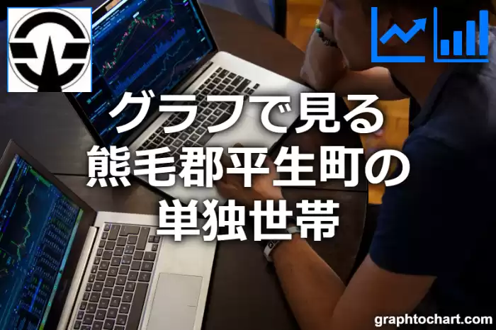 グラフで見る熊毛郡平生町の単独世帯は多い？少い？(推移グラフと比較)