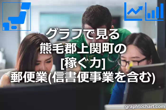 グラフで見る熊毛郡上関町の郵便業（信書便事業を含む）の「稼ぐ力」は高い？低い？(推移グラフと比較)