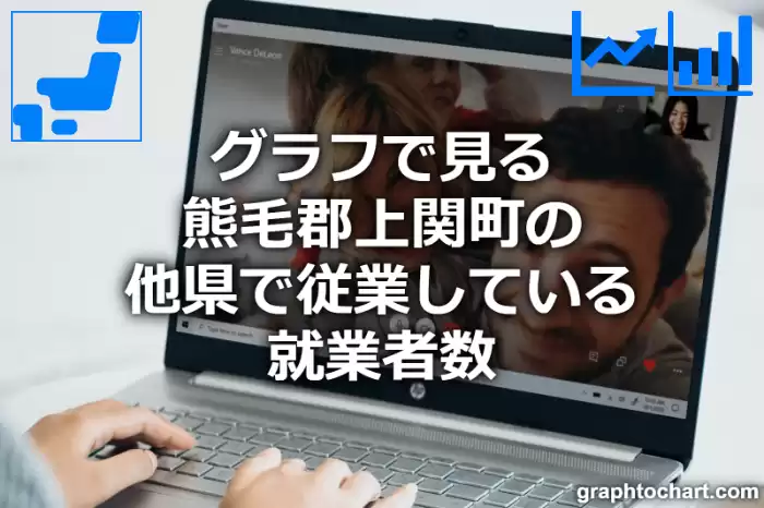 グラフで見る熊毛郡上関町の他県で従業している就業者数は多い？少い？(推移グラフと比較)