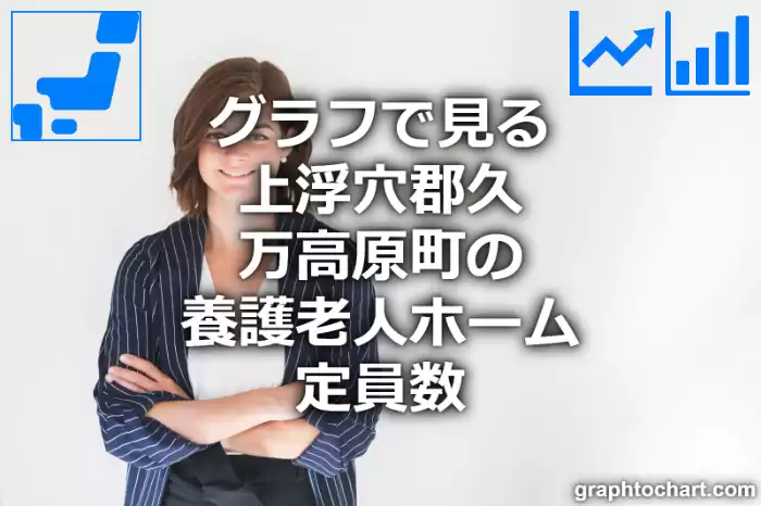 グラフで見る上浮穴郡久万高原町の養護老人ホーム定員数は多い？少い？(推移グラフと比較)