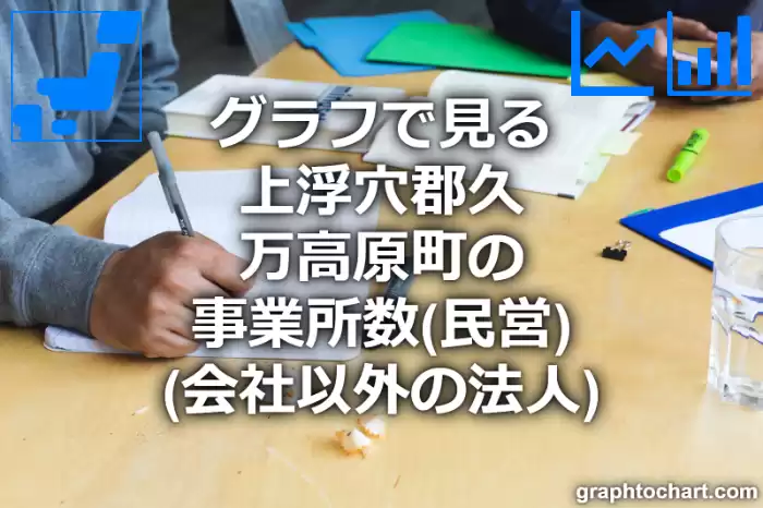 グラフで見る上浮穴郡久万高原町の事業所数（民営）（会社以外の法人）は多い？少い？(推移グラフと比較)